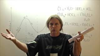 Chloramine Formation and Reactions With Chlorine [upl. by Angus222]