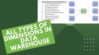 Data Modeling  All types of Dimensions in Data Warehouse [upl. by Nolyarb]