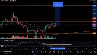 XRP 10 RALLY TO 57 CENTS IF BACKTEST HOLDSquot XRP SPOT VOLUME 40 IN Q1 2024 VS Q4 2023 [upl. by Iruy538]