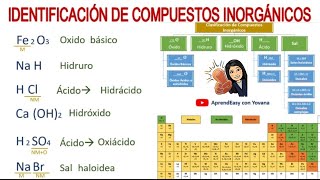 Identificacion de Compuestos Inorgánicos FÁCIL [upl. by Weksler991]