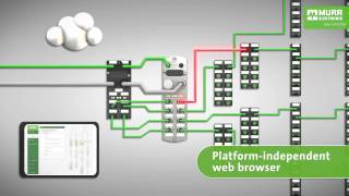 Cube67 Diagnostic Gateway  Diagnostics made easy [upl. by Anahsal105]