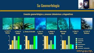 Vacíos temporales en el fechado UTh de muestras del coral Cuerno de Alce en punta Maroma QR [upl. by Suidualc935]