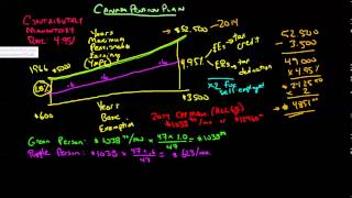 Canada Pension Plan Intro [upl. by Ebba]