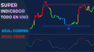 EL INDICADOR MAS COMPLETO  TODO LO QUE NECESITAS [upl. by Edythe]