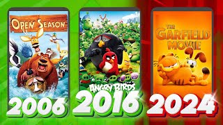 Todas las películas de Sony Pictures Animation 2006– 2024 [upl. by Lat]