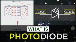 What is Photodiode  How Does Photodiode Works  Applications of Photodiode  Semiconductor Diodes [upl. by Wilkinson]