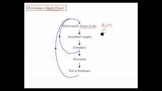 PIC16 Microcontrollers Unit 13 Ch 4 Intro to Assembly Language [upl. by Harmaning]