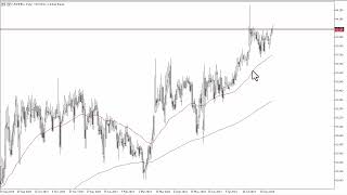 USDINR Forecast September 5 2024 [upl. by Lacey777]