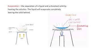 Separating insoluble and soluble Cambridge IGCSEO level Chemistry 062009715070 Lesson 6 part b [upl. by Firman750]