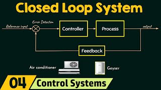 Closed Loop Systems [upl. by Solahcin]