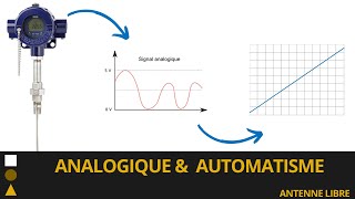 Ep 6  Signaux Analogiques  Mise à l’échelle des capteurs 010V ou 420mA LIVE Atelier [upl. by Malley285]