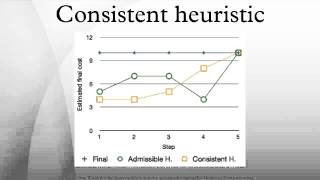 Consistent heuristic [upl. by Demetri359]