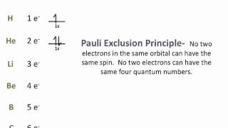 Electron Configurations  Chemistry Tutorial [upl. by Feenah59]