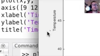 Introduction to Plotting in MATLAB [upl. by Ecnarwal]