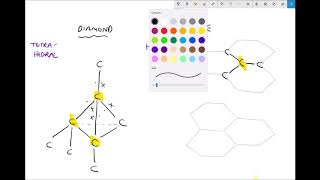 Structure and Properties of Carbons Allotropes [upl. by Bilow]