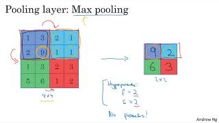 C4W1L09 Pooling Layers [upl. by Trofmoc]