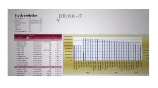 DrinkIT Sales Processes [upl. by Ittocs988]