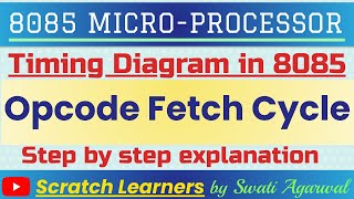 Timing diagram in 8085Opcode Fetch Cycle in 8085Opcode FetchTiming DiagramOpcode fetch cycle [upl. by Slen5]