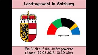 Landtagswahl in Salzburg 2018  Umfragen Stand 29032018 Wilfried Haslauer junior [upl. by Llenra]