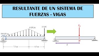 CALCULO DE LA RESULTANTE DE FUERZAS Y SU POSICION  COMO CALCULAR LA POSICION DE LA RESULTANTE [upl. by Haleehs]