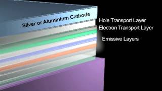 LEDs and OLEDs  How it Works Inventors [upl. by Obaza279]