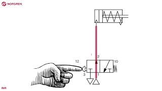 Simple pneumatic circuit  single acting actuator [upl. by Trenna340]