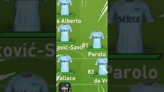 Dove sono OGGI i TITOLARI della LAZIO di FIFA 18 fc24 calcio fifa18 [upl. by Allie]