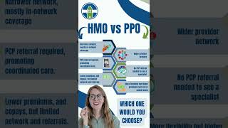 HMO vs PPO which one would you choose [upl. by Fidelity]