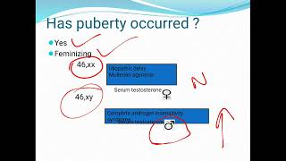 Amenorrhea primary amp secondary introductiontypes diagnosisएमेनोरिया प्राथमिक और माध्यमिक [upl. by Shiller596]