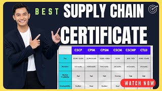 Supply Chain Certification  Best Certification  CSCP  CPIM  CPSM  CSCM  CSCMP  CTLD  APICS [upl. by Ednalrym594]