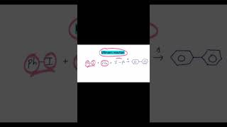 Ullmann reaction  coupling reaction organicChemistry ncert [upl. by Nnaynaffit]