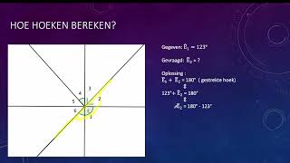 Hoeken berekenen [upl. by Retxab]