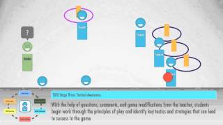 Teaching Games for Understanding  Lesson Demonstration [upl. by Kalil]