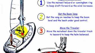 How to Adjust Your Mainsail for Sailing [upl. by Edyaj]