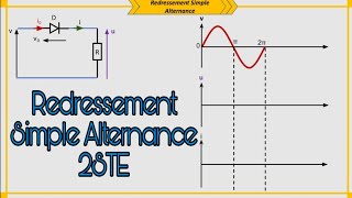 Redressement Simple Alternance Cours Animé [upl. by Aikcir]