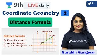 CBSE Class 9 Coordinate Geometry L 2  Distance Formula  Unacademy Class 9 and 10  Surabhi Maam [upl. by Anai]