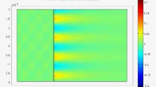 Surface Plasmon Polariton excitation Kretschmann configuration [upl. by Annerb]