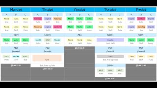 Hvordan sette inn tabeller i OneNote [upl. by Stets50]