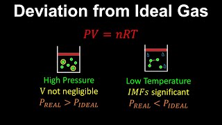 Deviation from Ideal Gas  Chemistry [upl. by See]