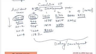 Actuaries CT6 Run off Triangles Introduction [upl. by Drarrej]