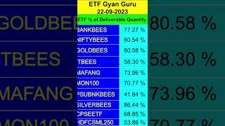 Understanding ETFs The Significance of  of Deliverable Quantity bankbees niftybees nifty etf [upl. by Temirf96]