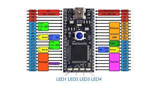 GPIO on Mbed [upl. by Okwu]