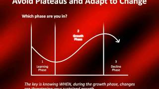 Organizational Change Management [upl. by Labotsirhc]