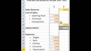 IRS Form 8995 with QBI Loss Carryforwards [upl. by Arrac]