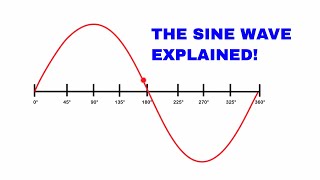 The sine wave explained AC Waveform analysis [upl. by Ragde]