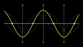 Wave interference animations constructive and destructive interference and standing waves shorts [upl. by Noonberg]