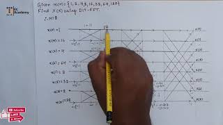 Multistage Decimation  Multirate Digital Signal Processing  Advanced Digital Signal Processing [upl. by Kloster]