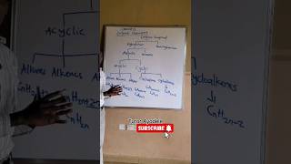 Organic Classification of Hydrocarbon and their Chemical Formulas [upl. by Anitroc]