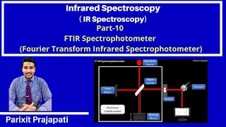 FTIR Spectrophotometer Fourier Transform Infrared Spectrophotometer with animation IR Spectroscopy [upl. by Ylak351]