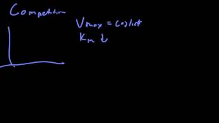 Michaelis Menten Kinetics 3 Inhibitors [upl. by Paley]